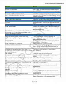 Diritto privato comparato - UniPegaso