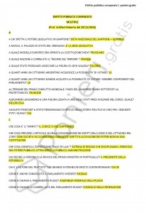 Paniere di Diritto pubblico comparato - Multiple - Servizi giuridici - eCampus