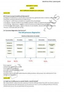 Paniere di Biochimica clinica - Aperte 2024 - Scienze biologiche - eCampus