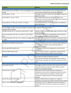 Diritto Comunitario - UniPegaso