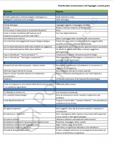 Filosofia della comunicazione e del linguaggio - UniPegaso
