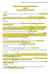 Paniere di Progettazione e valutazione di processi educativi - Multiple - Corso educatore - eCampus