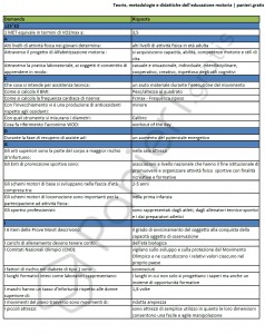 Teorie, metodologie e didattiche dell'educazione motoria - UniPegaso