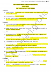 Paniere di Diritto dell'informazione e della comunicazione - Multiple - eCampus